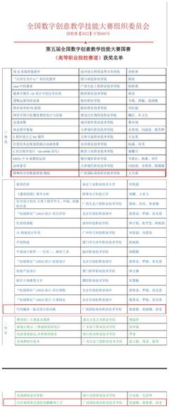 喜報(bào) 數(shù)字藝術(shù)學(xué)院教師斬獲第五屆全國數(shù)字創(chuàng)意教學(xué)技能大賽國賽三項(xiàng)獎(jiǎng)項(xiàng)